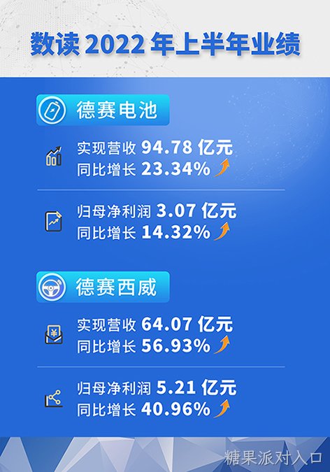 两大核心业务持续发力   关键业绩指标迎来“双涨”