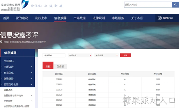 六连“A”｜糖果派对入口西威连续获得深交所信息披露考核最高等级